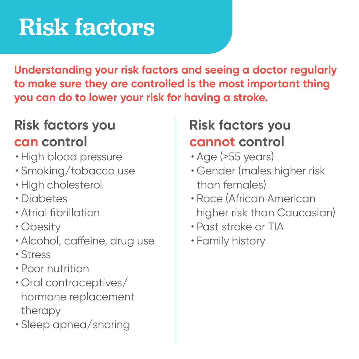 Risk factors
