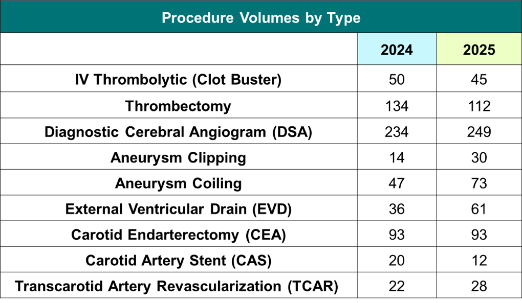 volumes