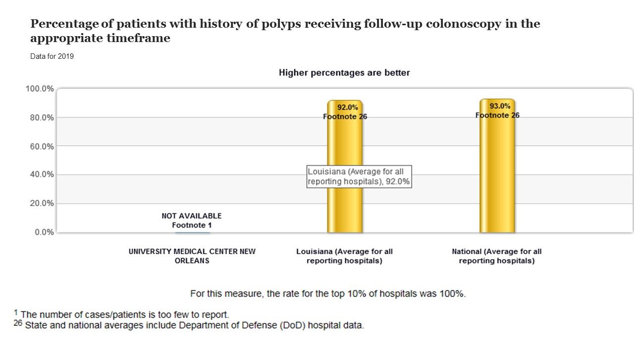 History of polyps colonoscopy