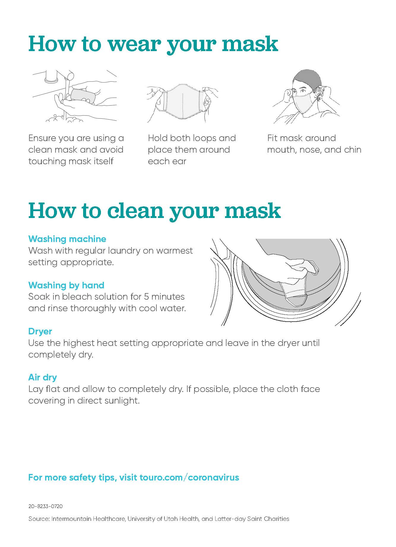 Face mask instructional infographic