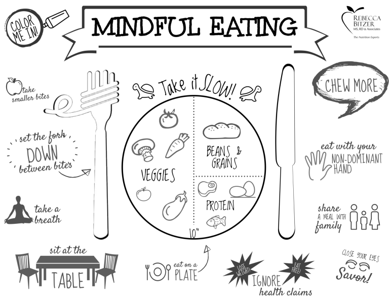 Mindful eating diagram