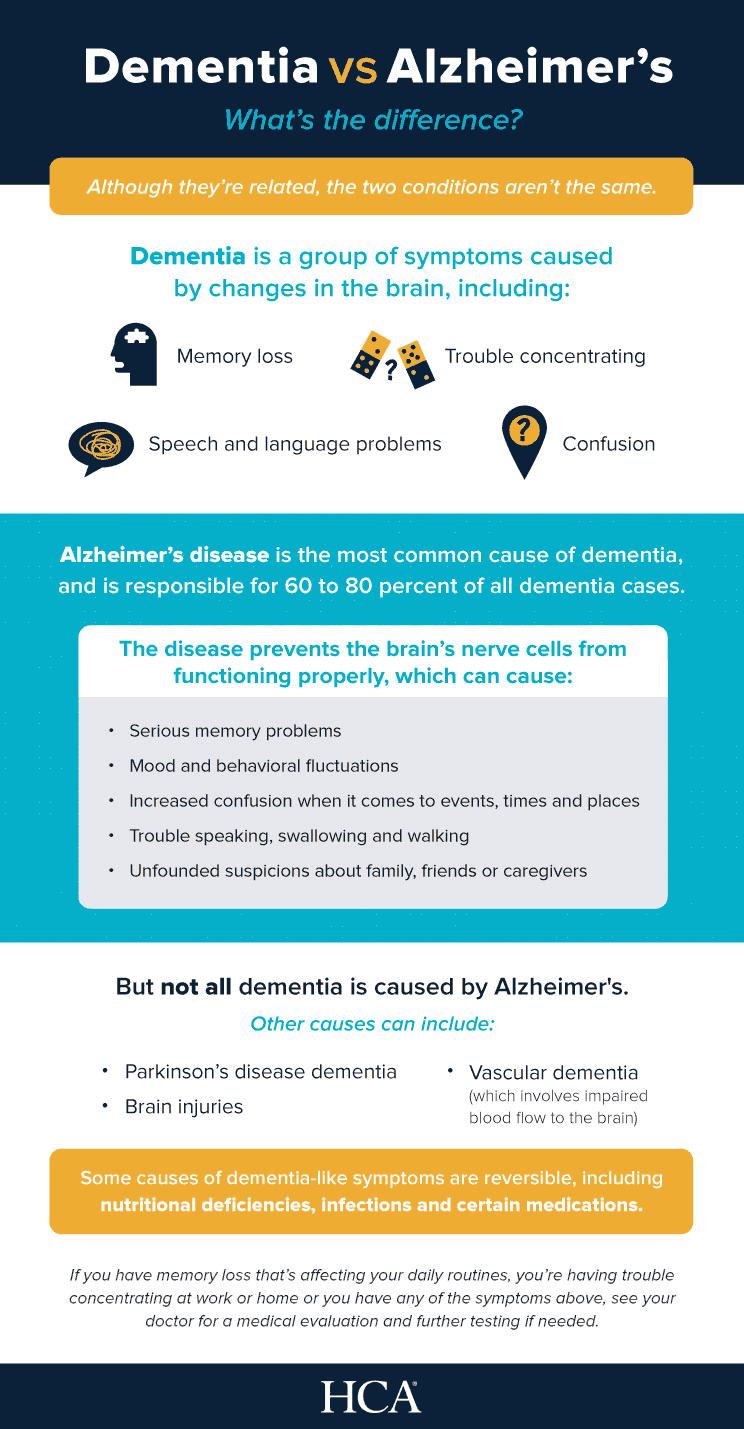 Dementia vs alzheimer s lakeview hospital